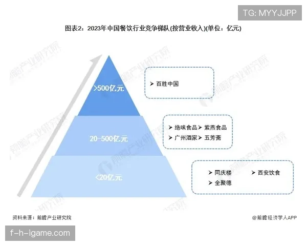 博尼法斯位置竞争加剧，品牌策略创新推动业绩亮眼
