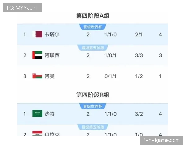 南非队能否重返世界杯舞台 2026美加墨世界杯预选赛前景分析